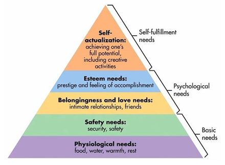 hirarki maslow